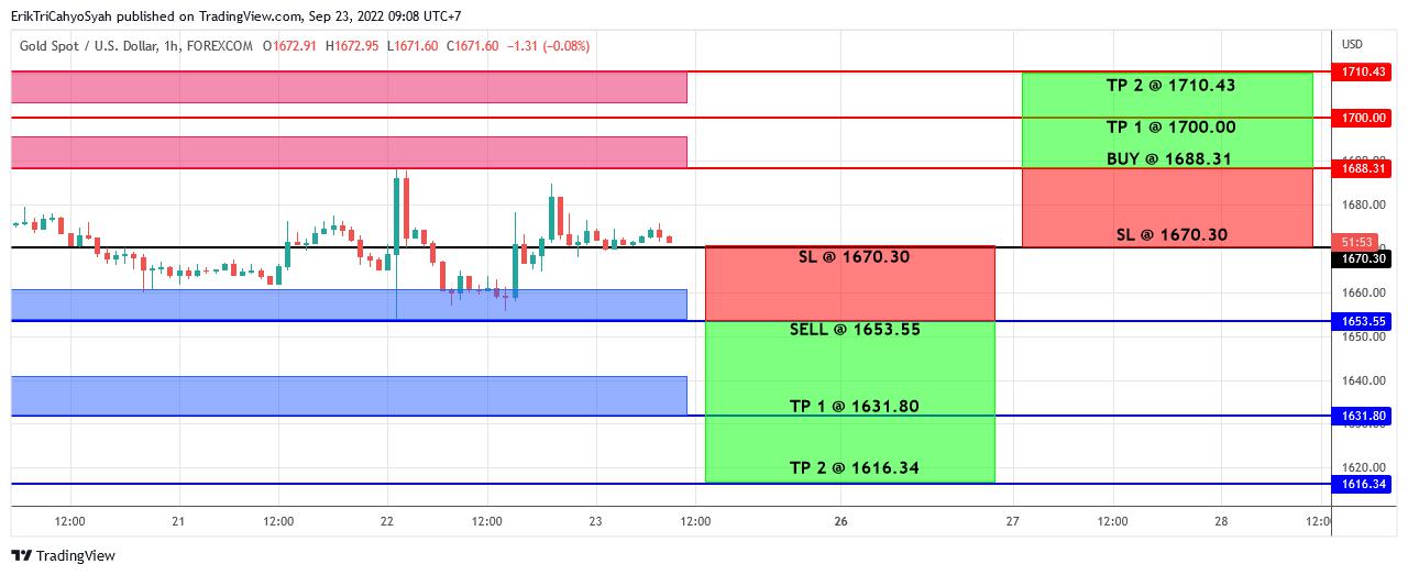 Skenario trading emas