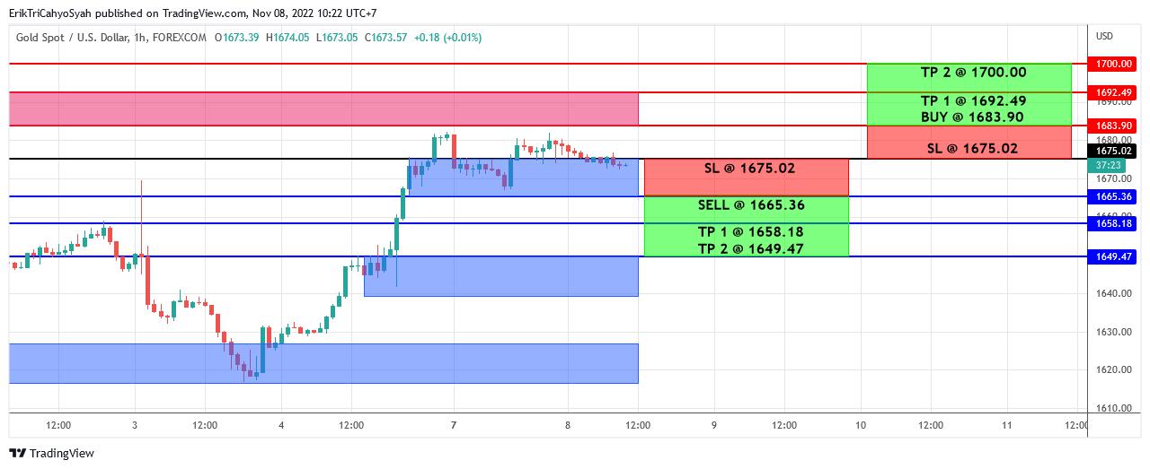 Skenario trading emas