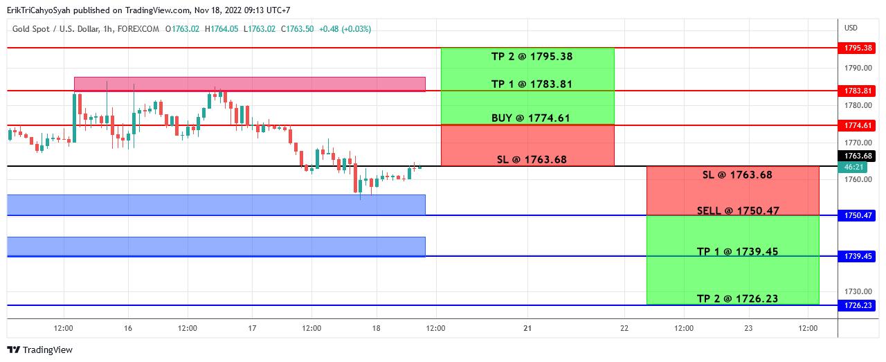 Skenario trading emas